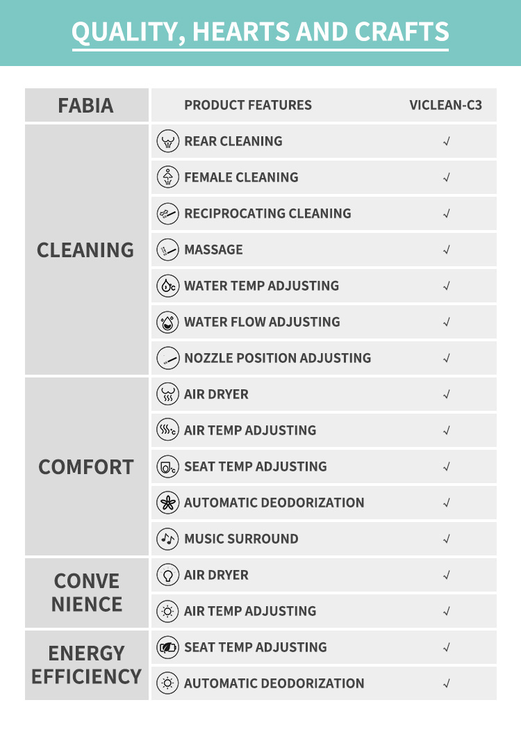 Smart toilet cover_2