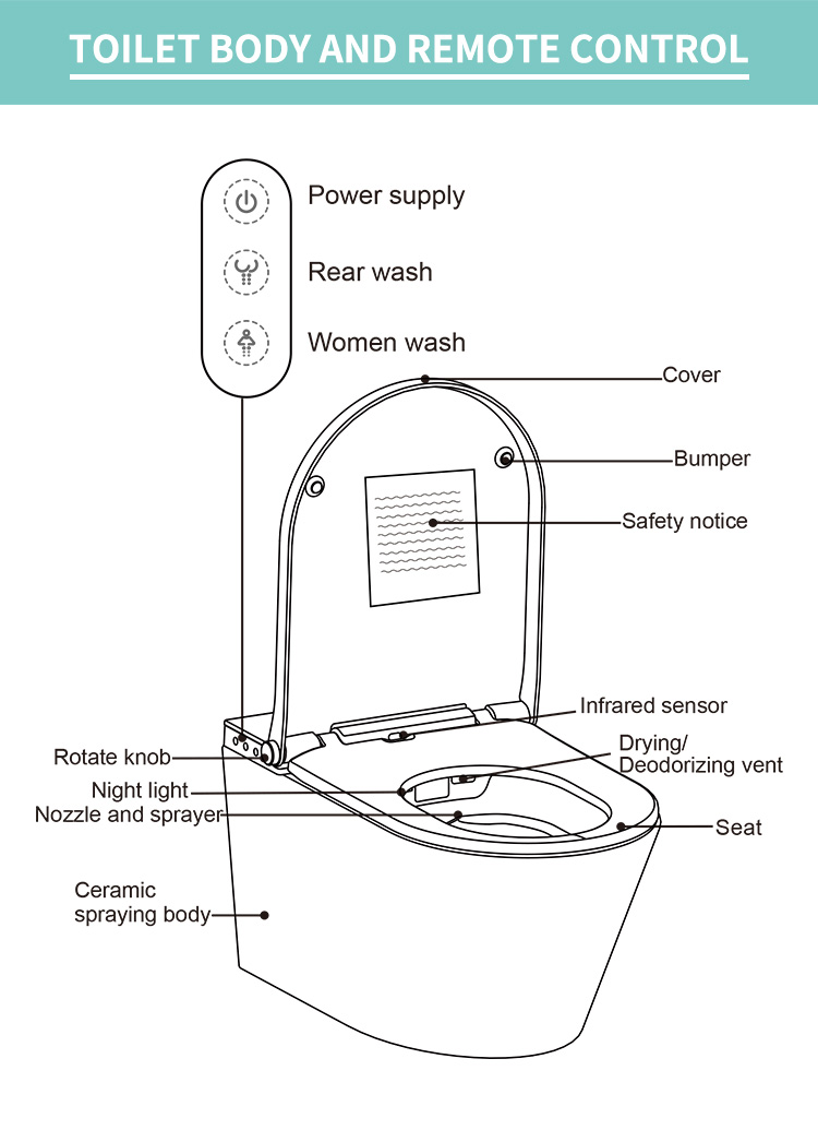 smart toilet 971-5